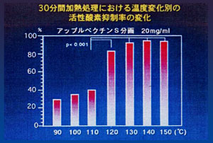 30ԉMɂ鉷xωʂ̊_f}̕ω